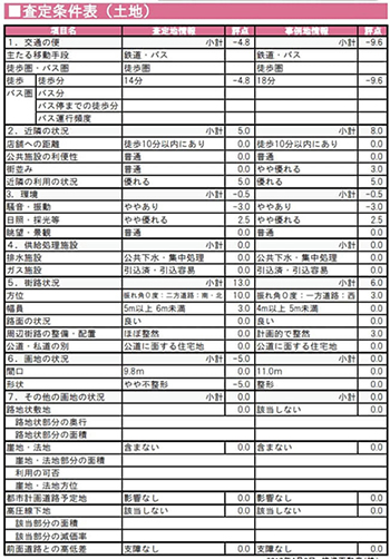 査定評価を上げるポイント